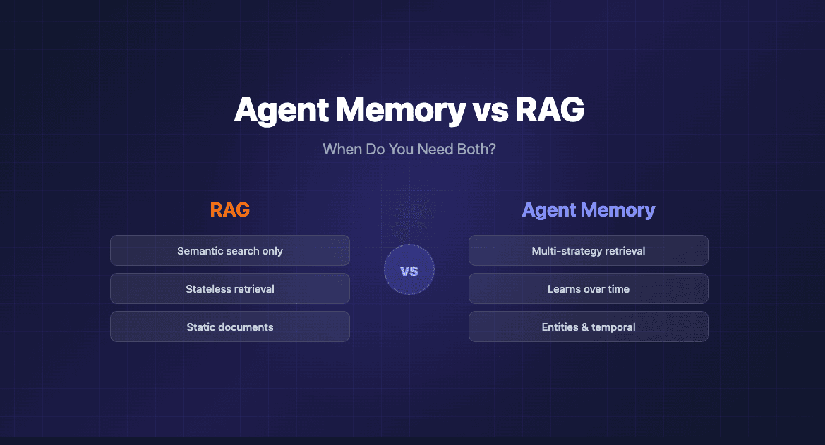 Agent Memory vs RAG: Key Differences Explained