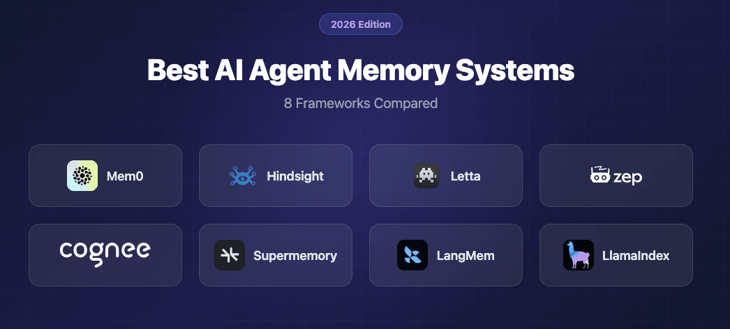 Best AI Agent Memory Systems in 2026: 8 Frameworks Compared