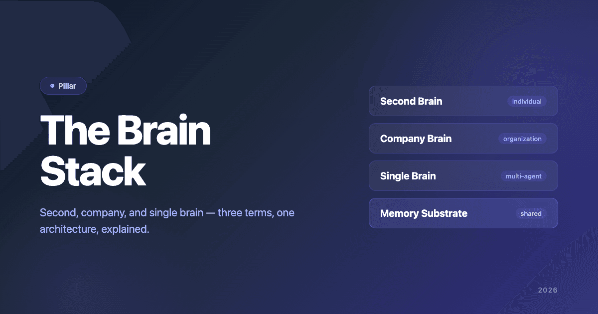 The Brain Stack: Second, Company, and Single Brain Explained