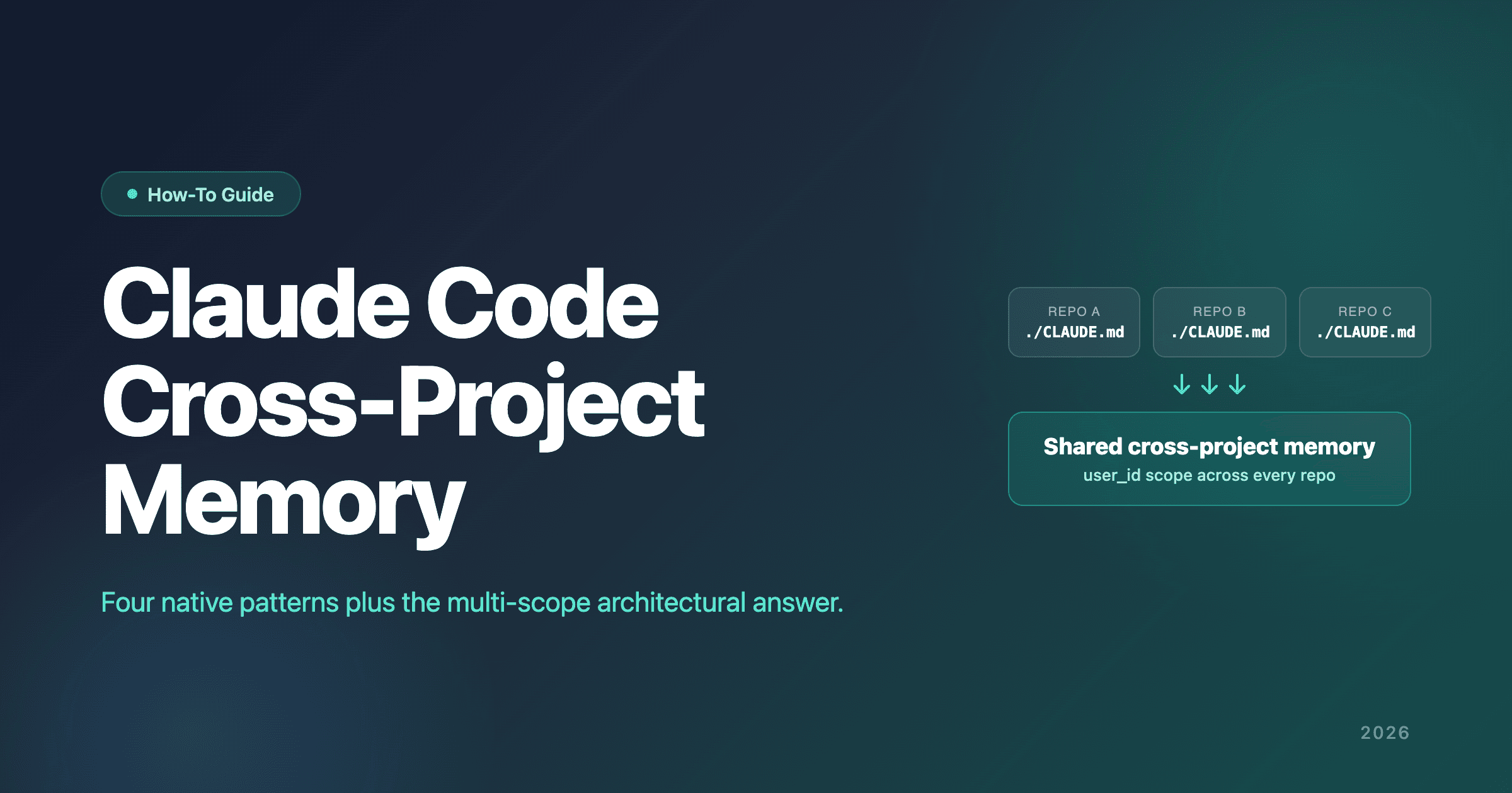 Claude Code Cross-Project Memory: How to Persist