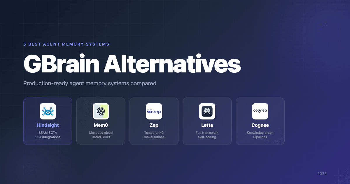 GBrain Alternatives: 5 Best Agent Memory Systems