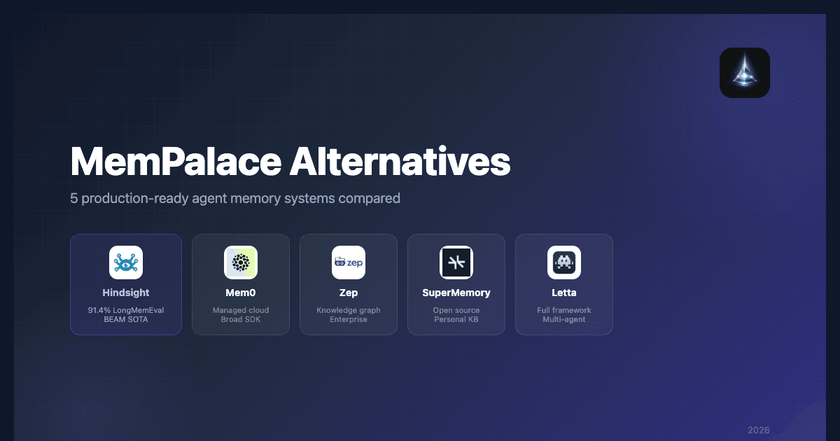 MemPalace Alternatives: 5 Best Agent Memory Systems