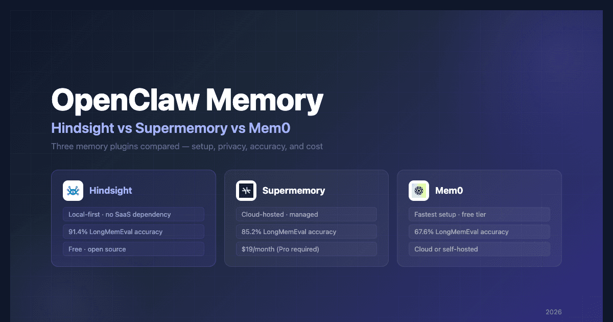 OpenClaw Memory: Hindsight vs Supermemory vs Mem0