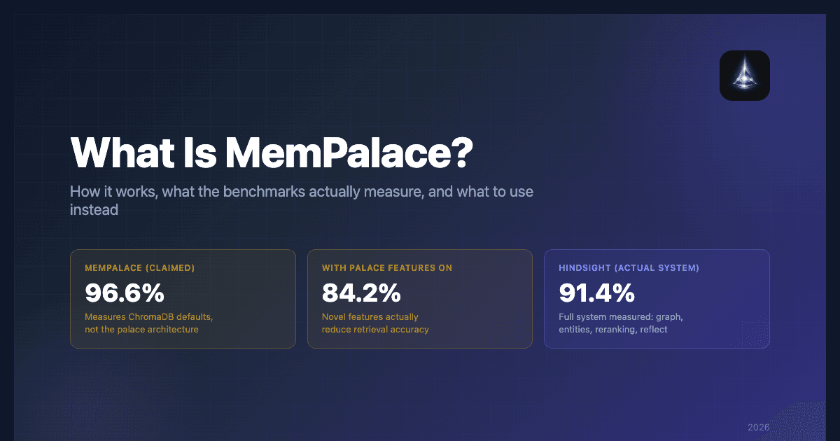 What Is MemPalace? AI Memory System Explained
