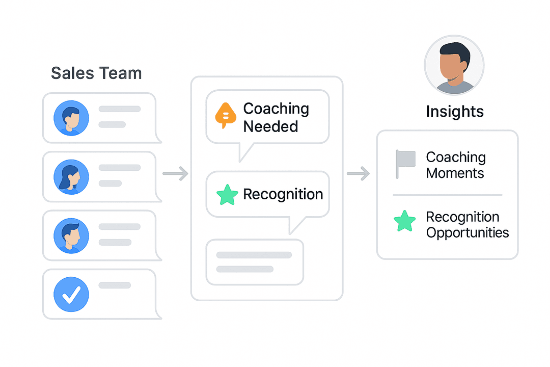 Give sales leaders clear visibility