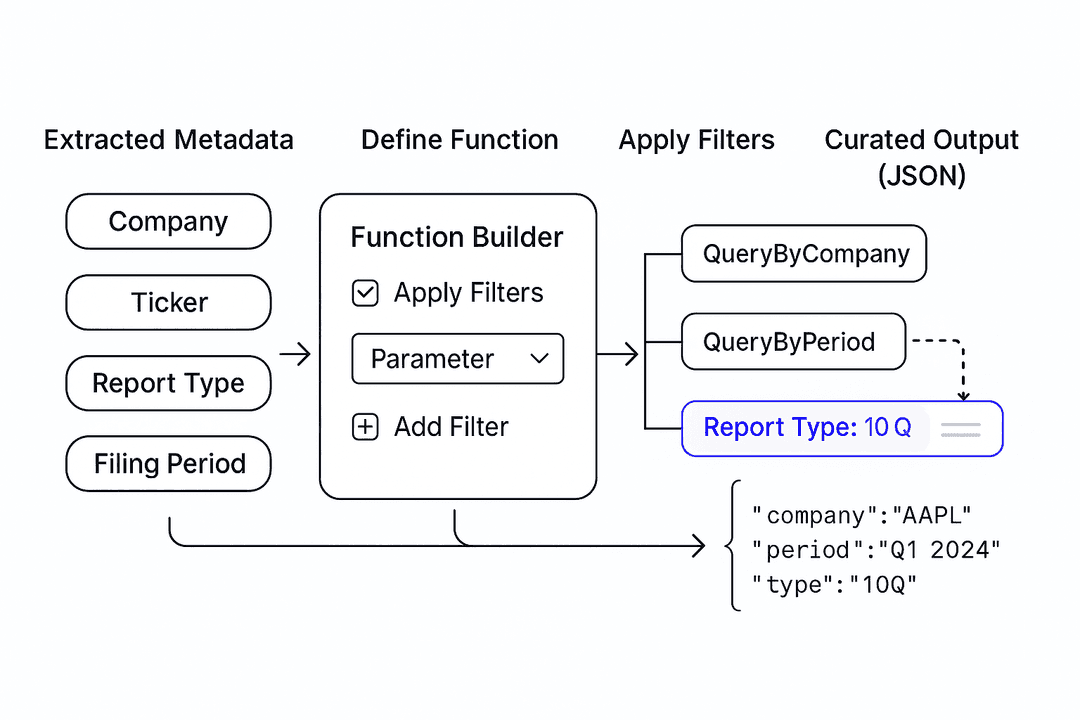 Functions interface