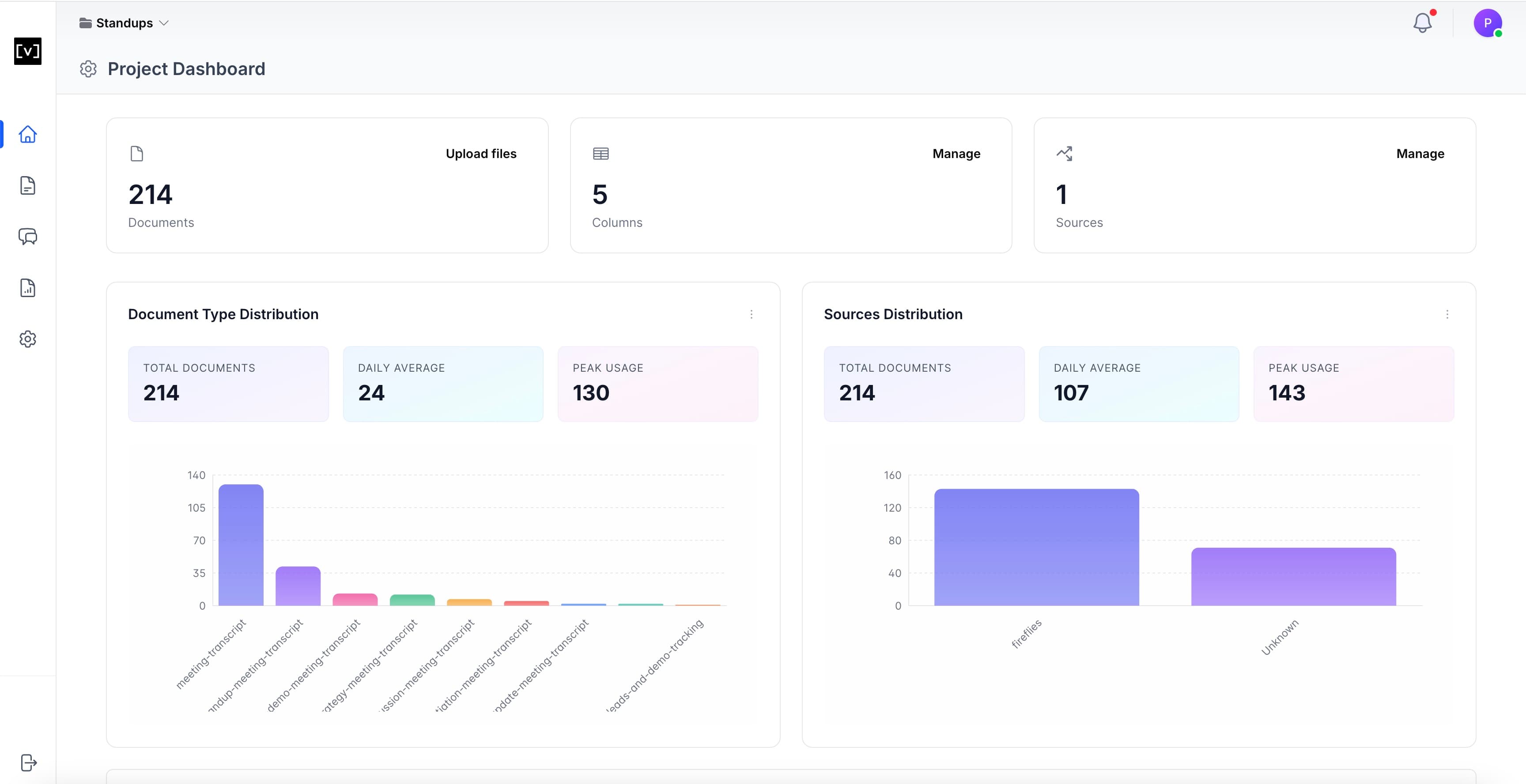 Vectorize Insights dashboard