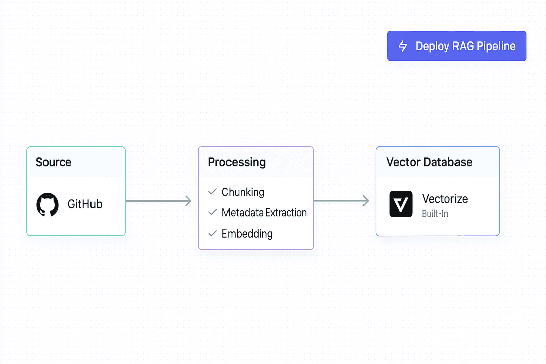 RAG pipeline visualization