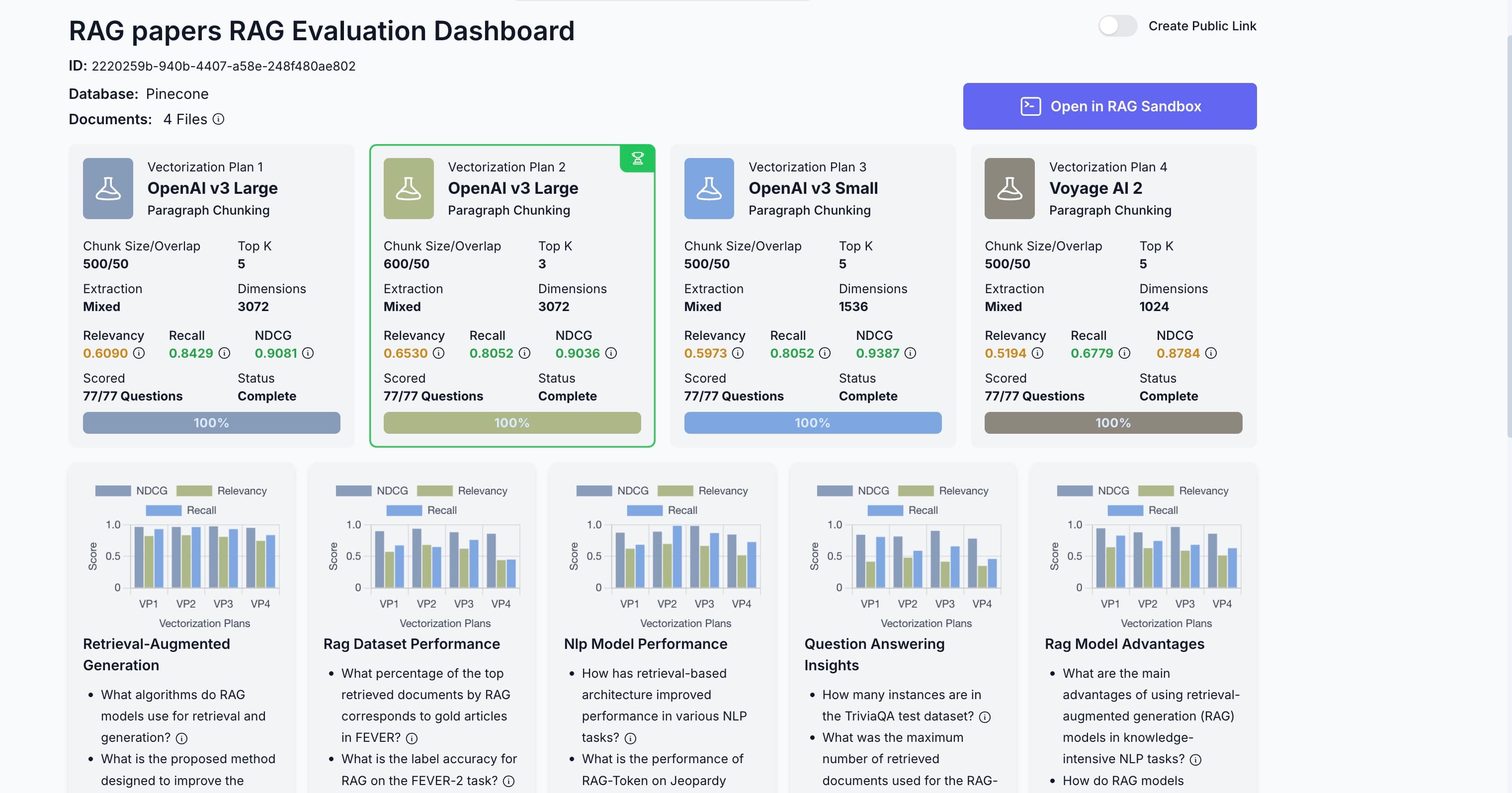 RAG Evaluation Dashboard