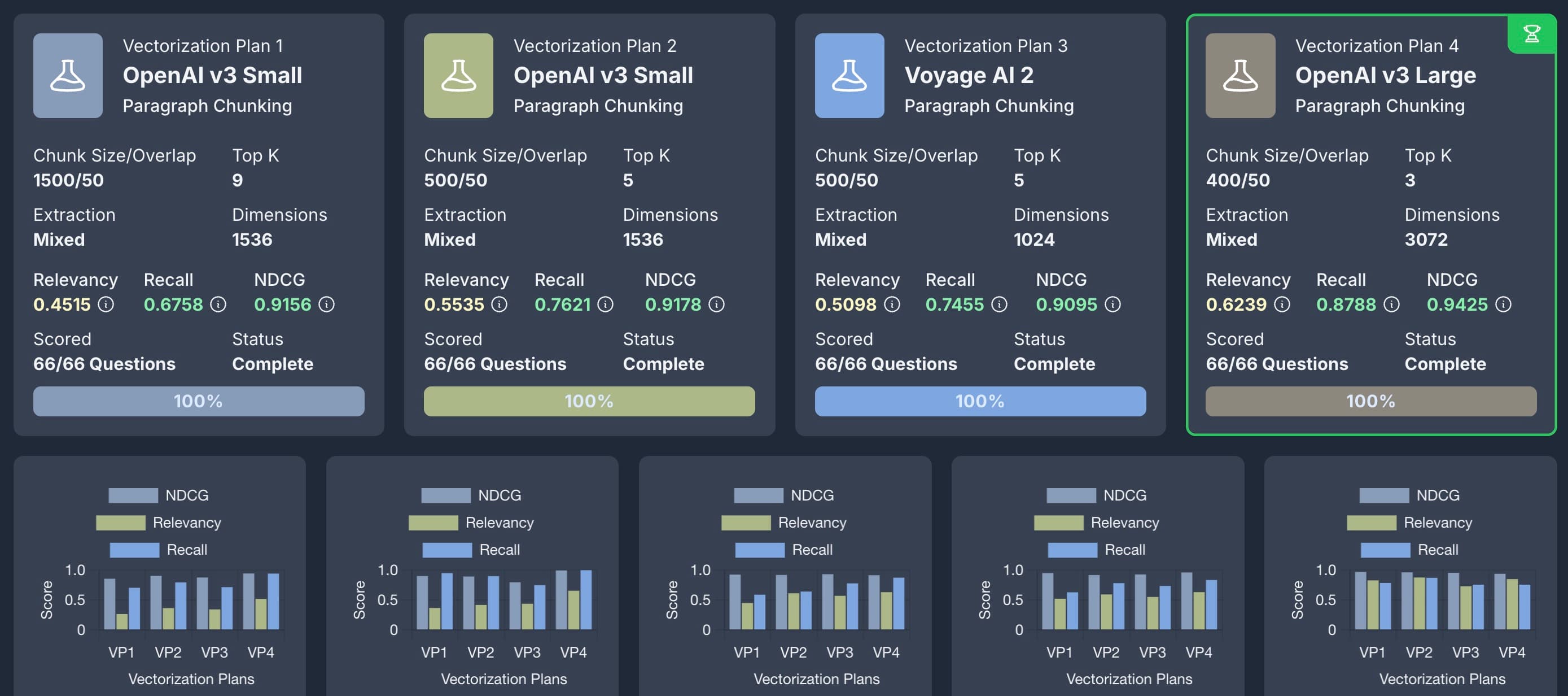 RAG Evaluation Dashboard