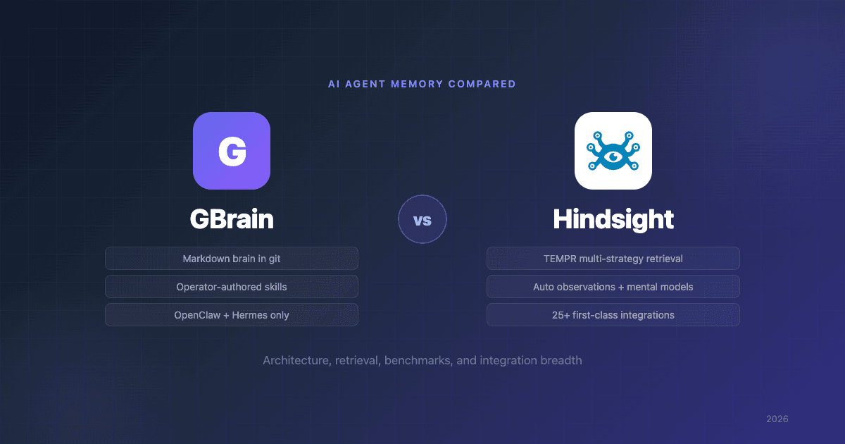 GBrain vs Hindsight: AI Agent Memory Compared