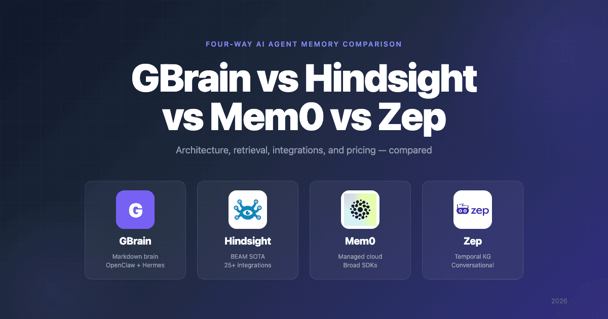 GBrain vs Hindsight vs Mem0 vs Zep: Memory Compared