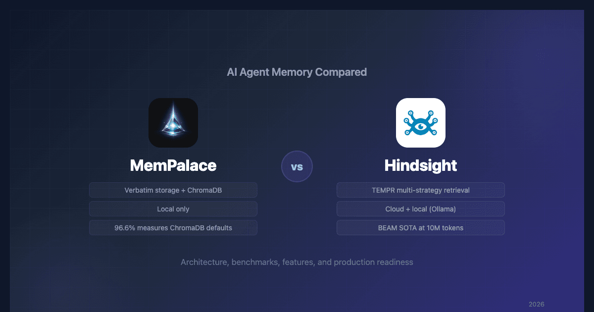 MemPalace vs Hindsight: AI Agent Memory Compared