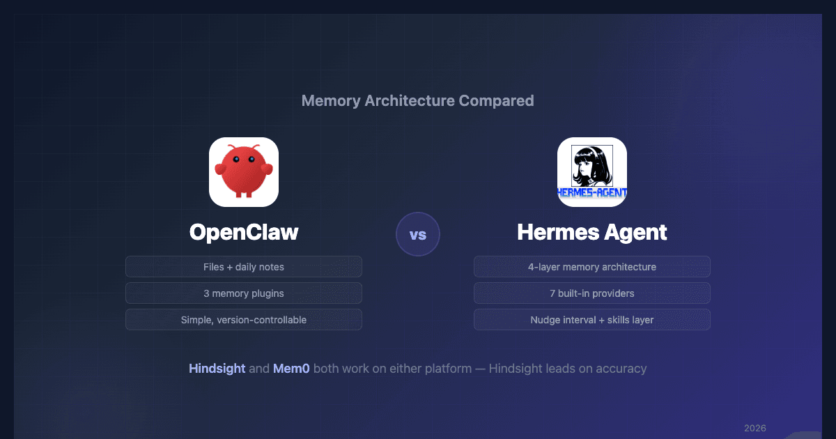OpenClaw vs Hermes Agent: Memory Compared