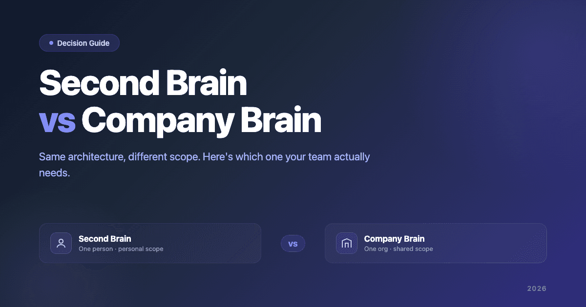 Second Brain vs Company Brain: Which Does Your Team Need?