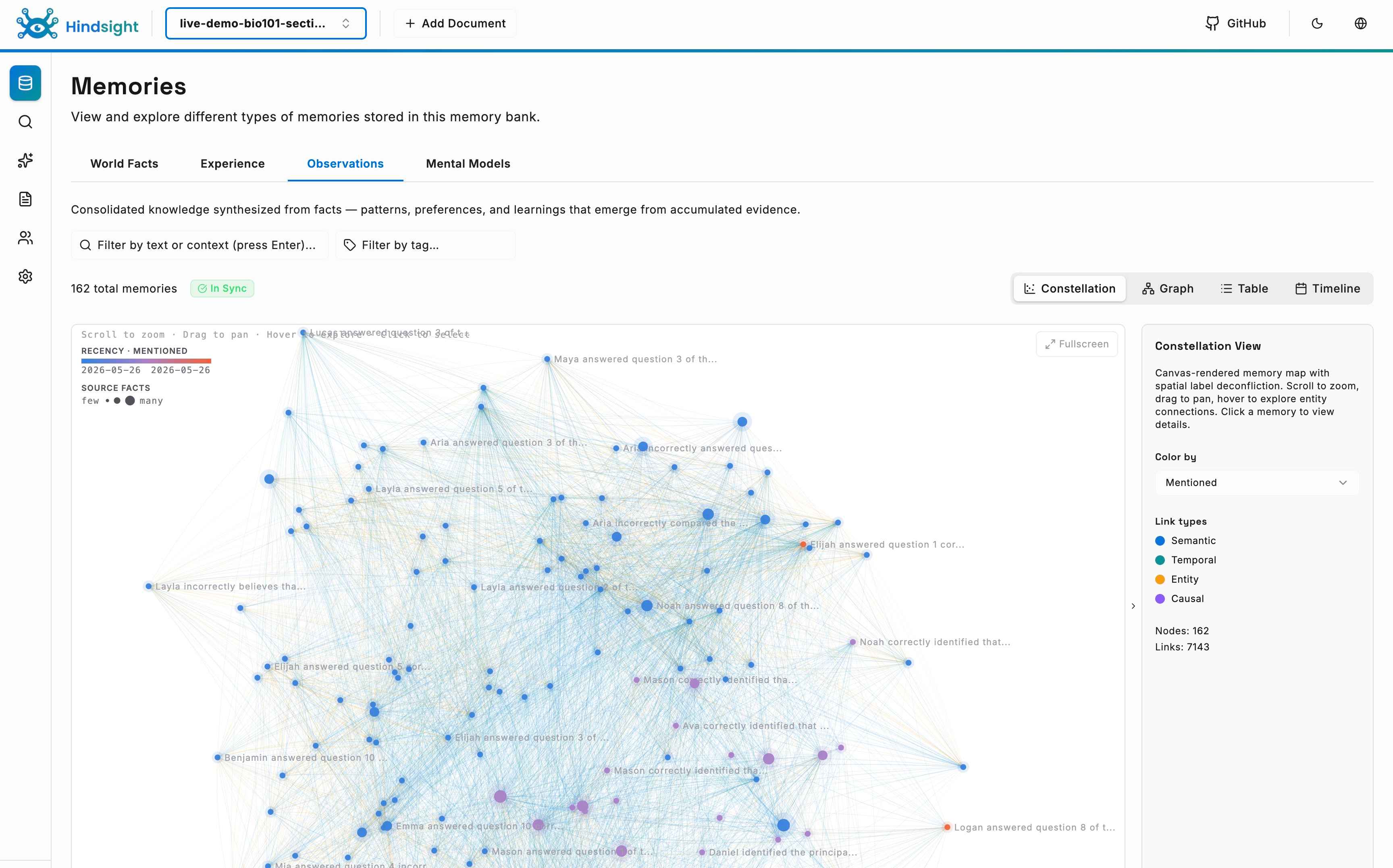 Hindsight memory graph showing interconnected memories across users