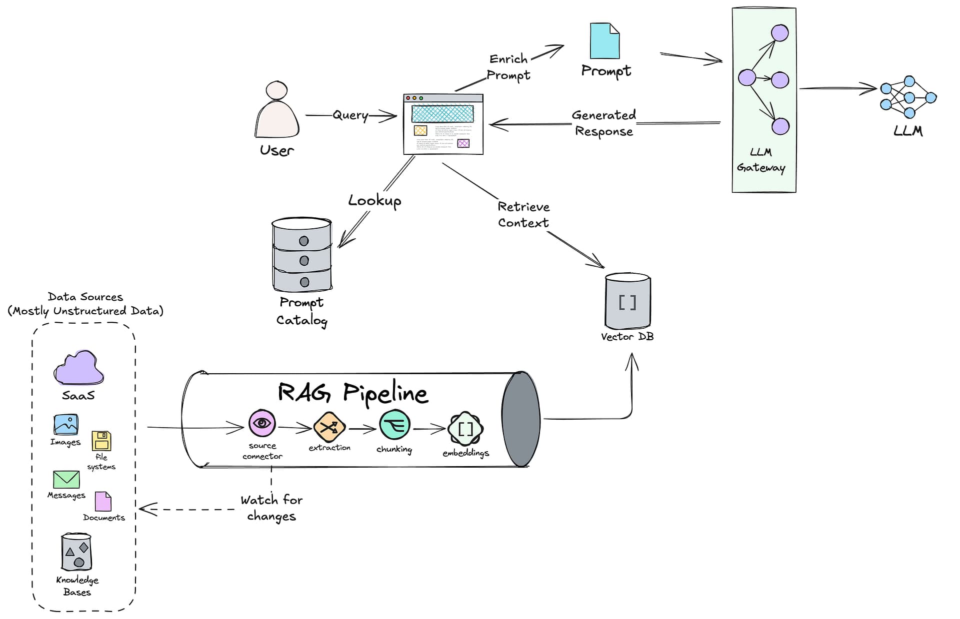Top 5 Gen AI technologies leading businesses are adopting right now