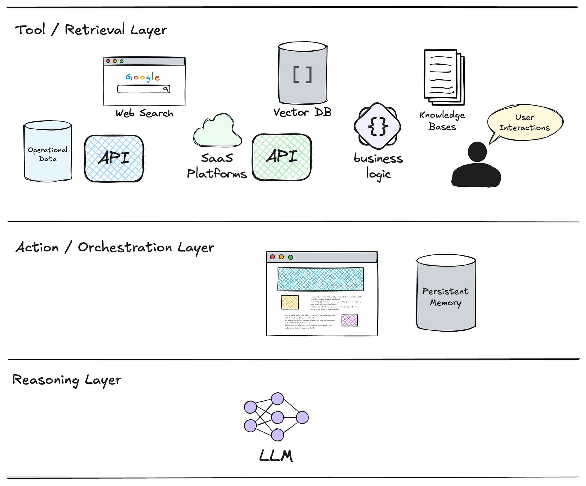 Designing Agentic AI Systems, Part 1: Agent Architectures