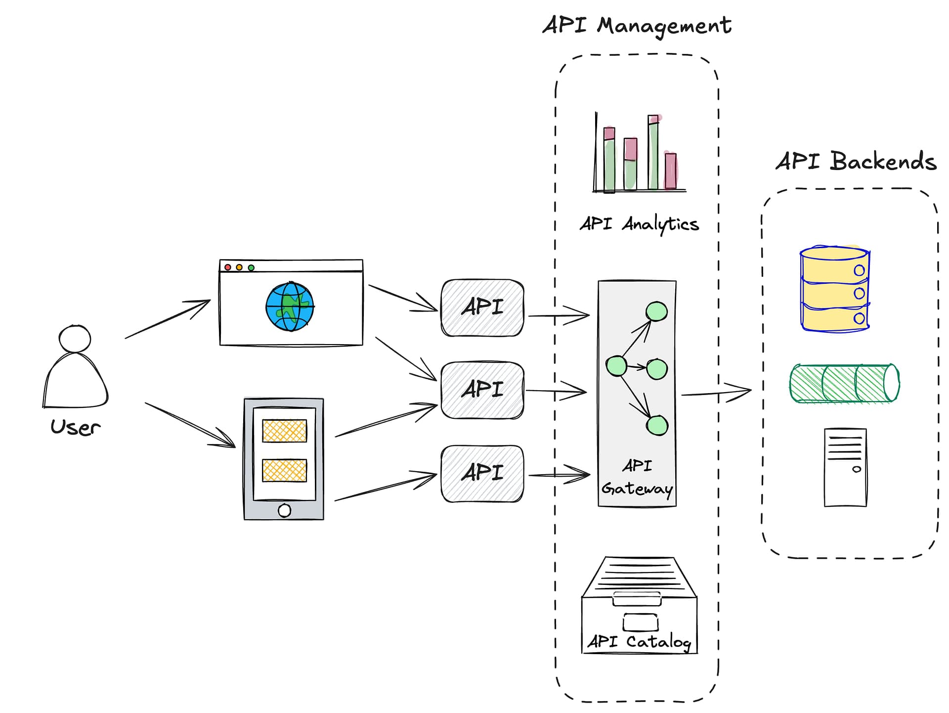 Designing Agentic AI Systems, Part 4: Data Retrieval and Agentic RAG