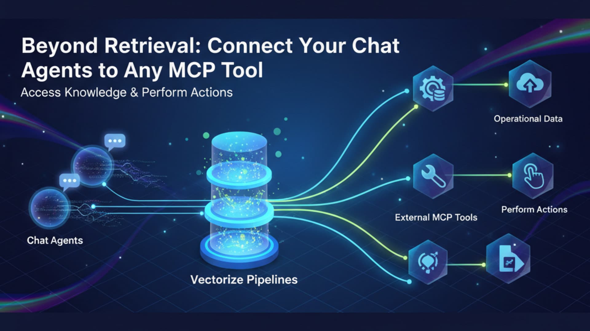 Beyond Retrieval: Connect Your Chat Agents to Any MCP Tool