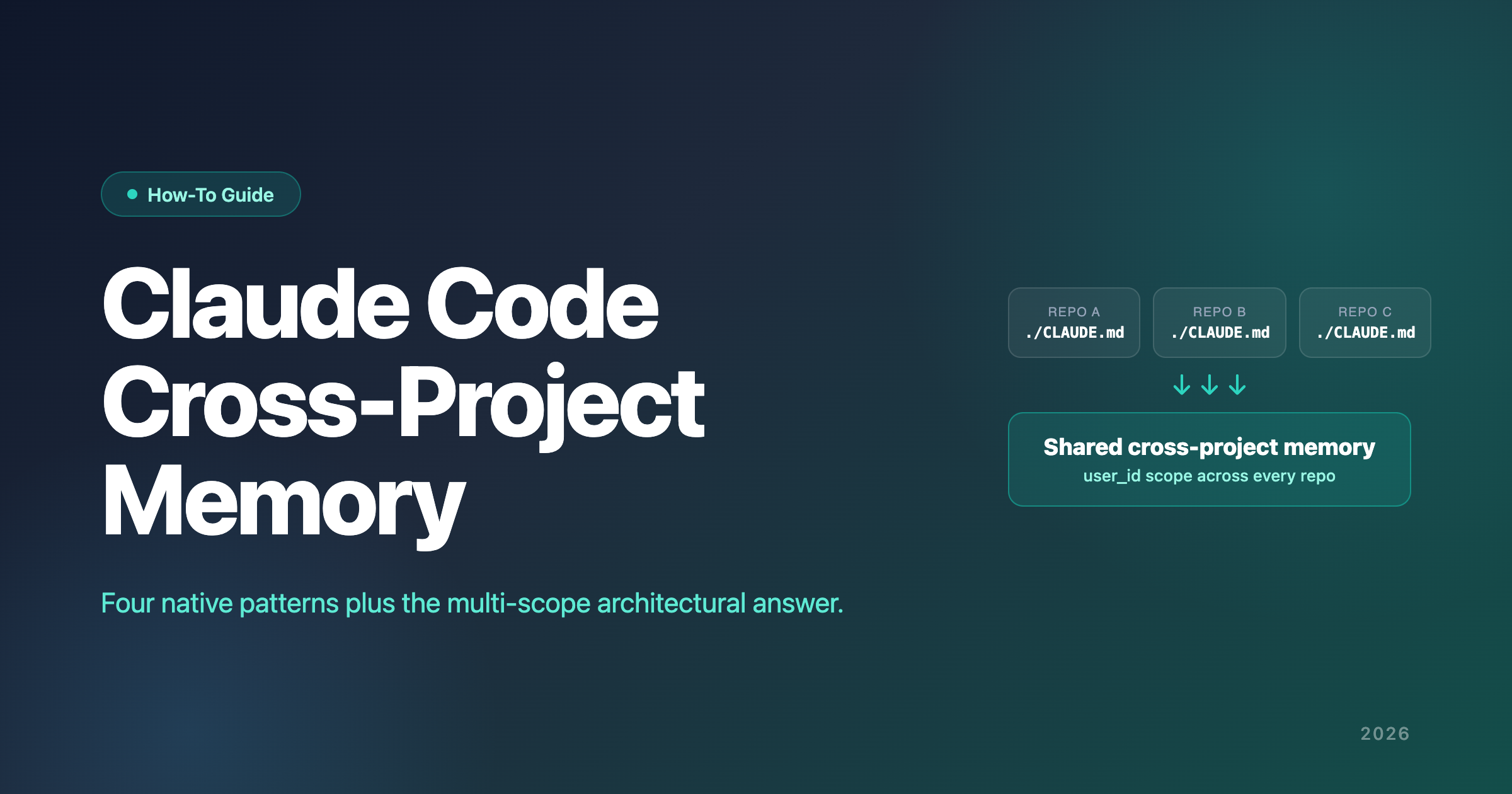 Claude Code Cross-Project Memory: How to Persist