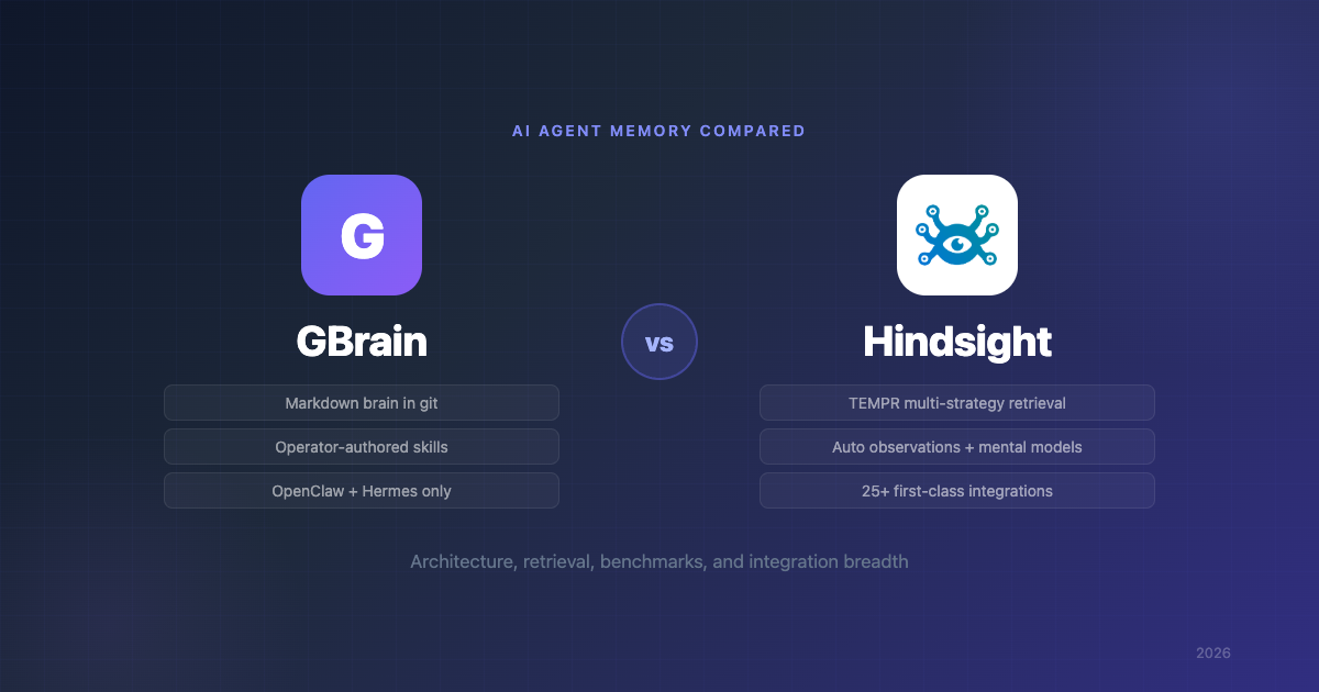 GBrain vs Hindsight: AI Agent Memory Compared