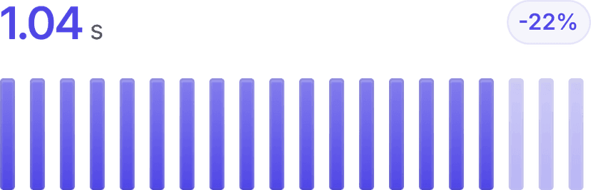 Performance monitoring